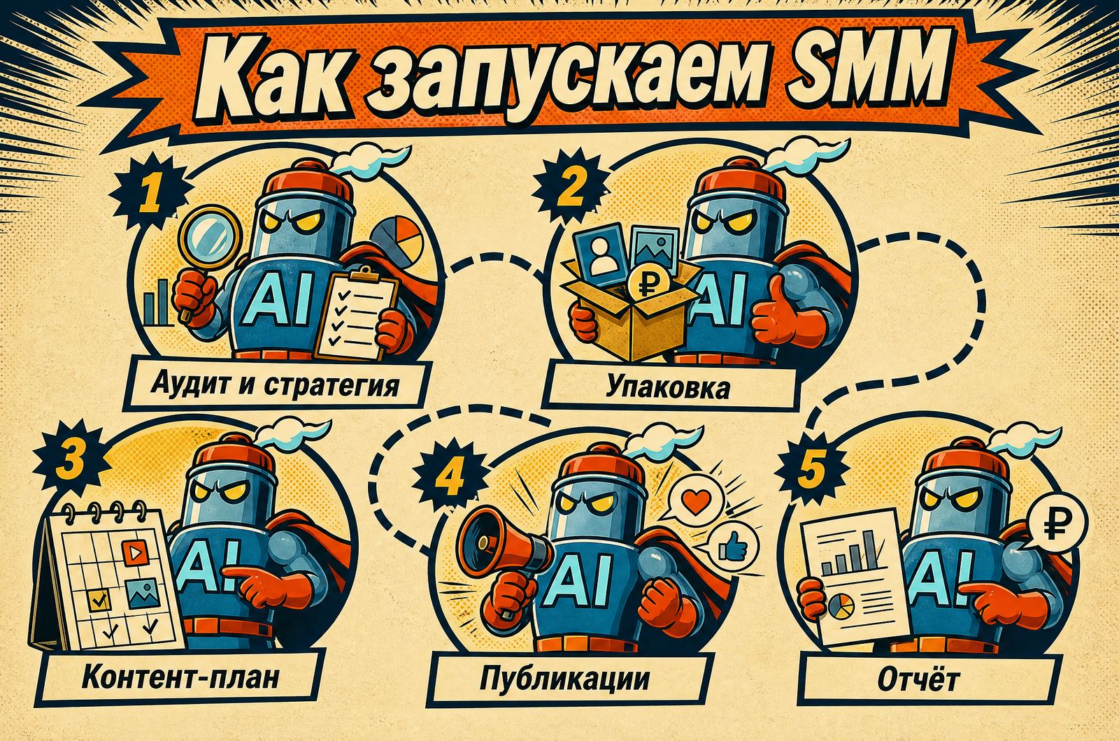 Инфографика «Как запускаем SMM»: аудит и стратегия, упаковка, контент-план, публикации, отчёт